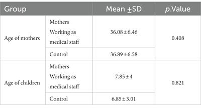 The psychological symptoms and behavioral problems of children with mothers working as medical staff in the crisis of Covid-19 outbreak in Hamadan, Iran